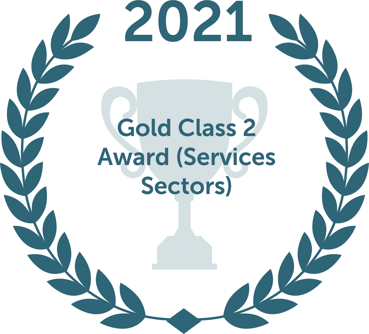 MSOSH Occupational Safety & Health (OSH) Award 2021